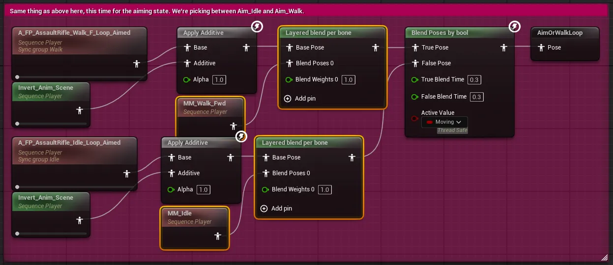 Complete Graph 2