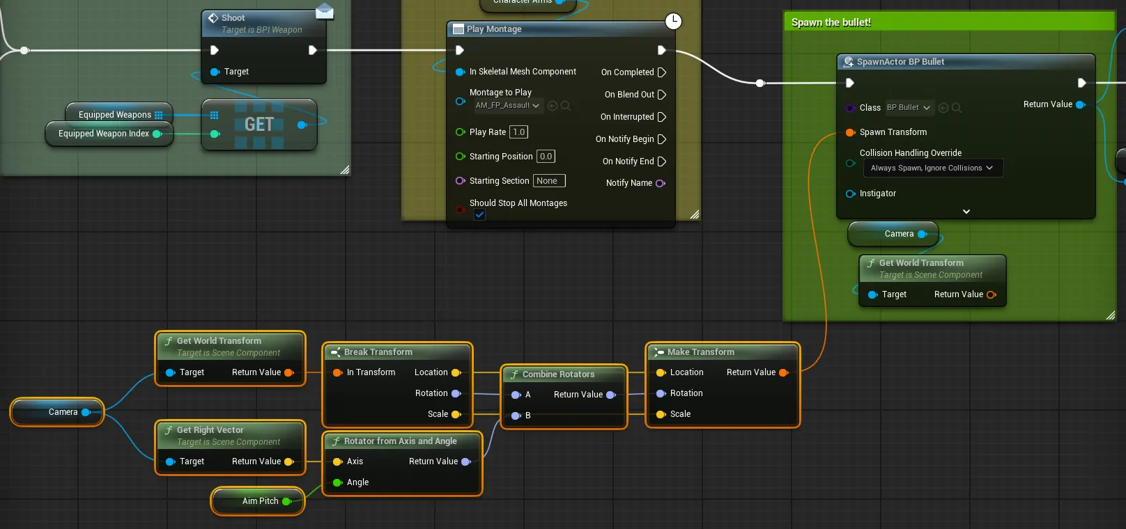 Shoot Related Graph Configuration