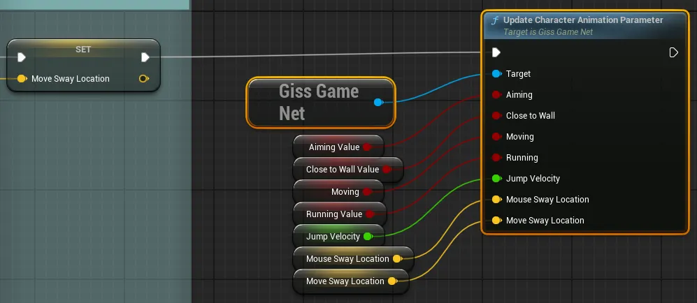 Update Character Animation Parameter Change